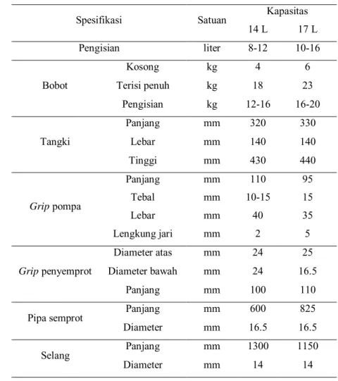 Tabel 11. Hasil pengukuran dimensi knapsack sprayer di Kecamatan Wedung 
