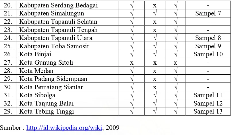 Tabel 4. Descriptive Statistics 