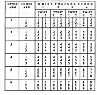 Tabel 2.2  Penilaian Postur Grup A 