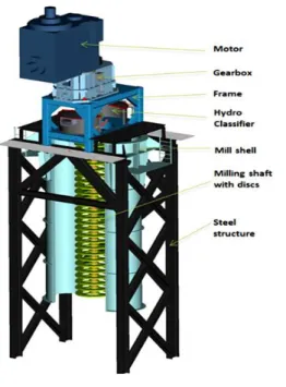 Gambar 7. Tower Mill 
