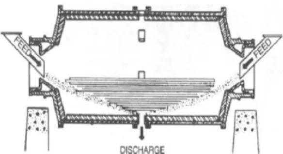 Gambar 2. Center Peripheral Discharge Mill 