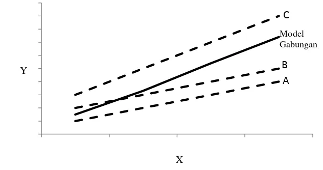 Gambar 1  Ilustrasi model gabungan  