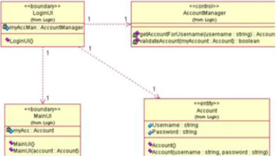 Gambar II.1. Notasi Class  diagram   