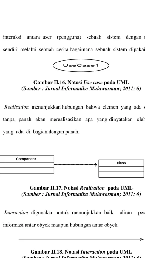 Gambar II.16. Notasi Use case pada UML  (Sumber : Jurnal Informatika Mulawarman; 2011: 6) 