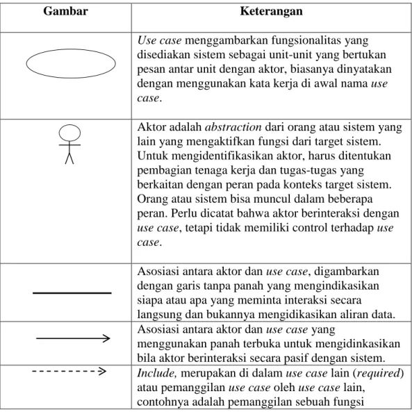 Tabel II.3. Simbol Use Case 