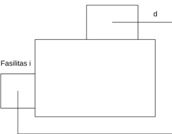 Gambar 2.3 Aisle Distance  d