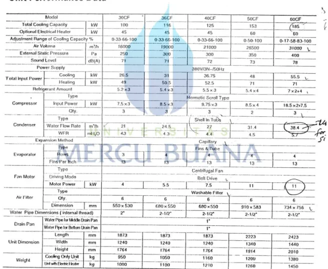 Tabel 3.1   Spesifikasi water cooled packaged (WCP) 