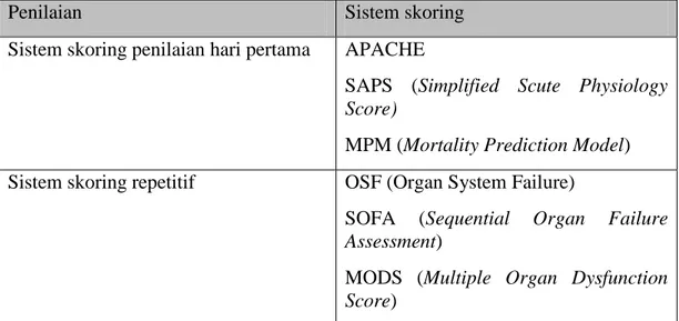 Tabel 2.2 Tipe sistem skoring (Bouch, 2008). 
