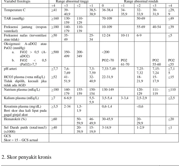 Tabel 2.3 Sistem skoring APACHE II (Timmers dkk., 2011)  1. Acute Physiology Score (APS) 