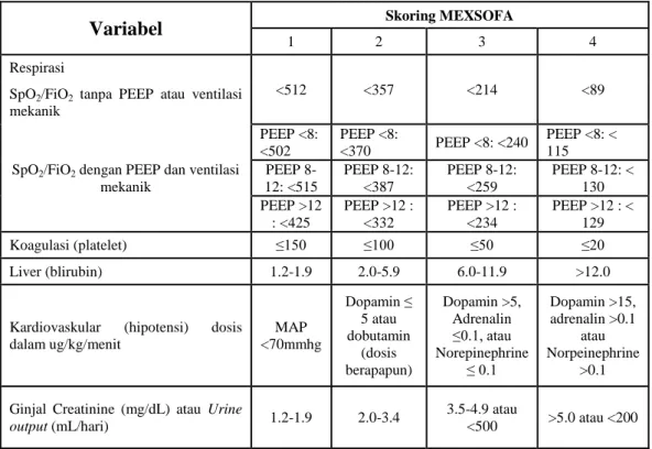 Tabel 2.5 Sistem skoring Mexican Sequential Organ Failure Assessment (SOFA)  (Namendy-Silva, 2013)