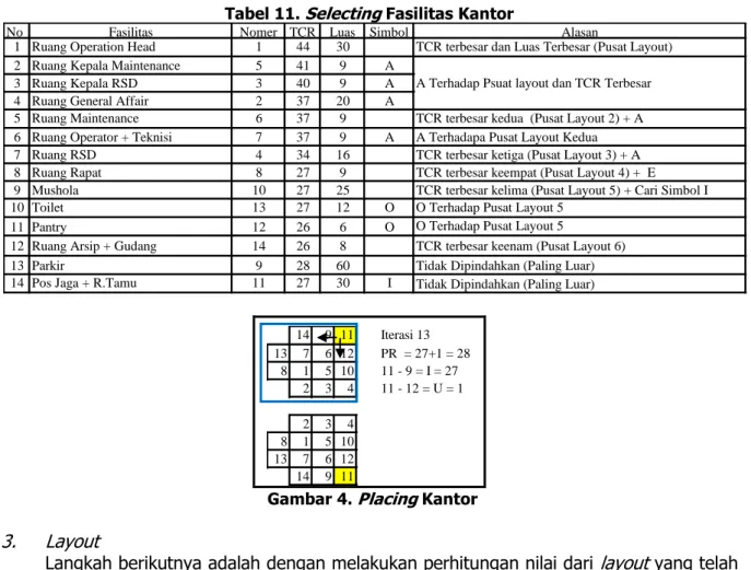 Tabel 11.  Selecting  Fasilitas Kantor 