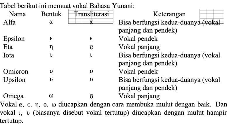 Tabel berikut ini memuat vokal Bahasa 