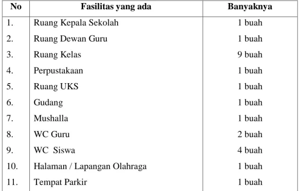 Tabel  4.3.  Keadaan  Sarana  dan  Sarana  SMPN  11  Banjarmasin  Tahun  Pelajaran 2012/2013 