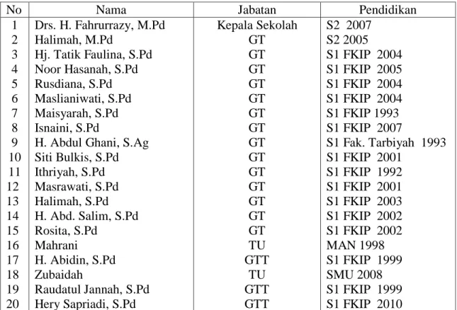 Tabel  4.4.  Keadaan  Guru  dan  Karyawan  SMPN  11  Banjarmasin  Tahun  Pelajaran 2012/2013 