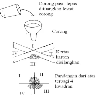 Gambar 2. Skema spliting pasir