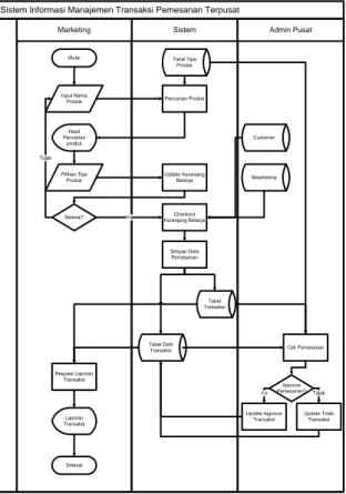 Gambar 1. Gambaran Sistem  2.2. Block Diagram 