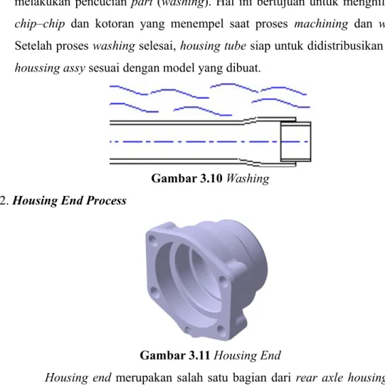 Gambar 3.10 Washing 2. Housing End Process