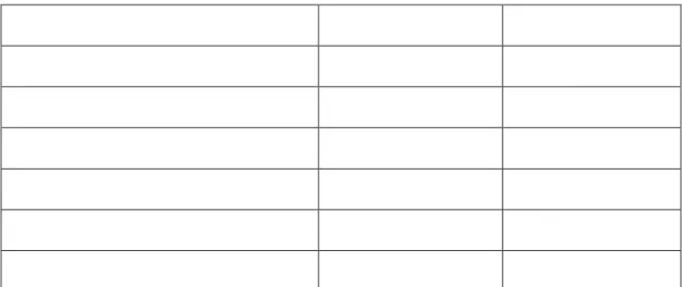 Tabel 1. Parameter data   FENI-1 dan FENI-2 PT Aneka Tambang tbk
