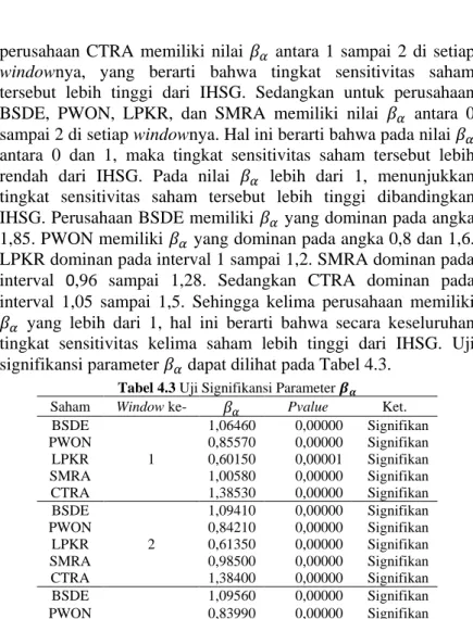 Tabel 4.3 Uji Signifikansi Parameter 
