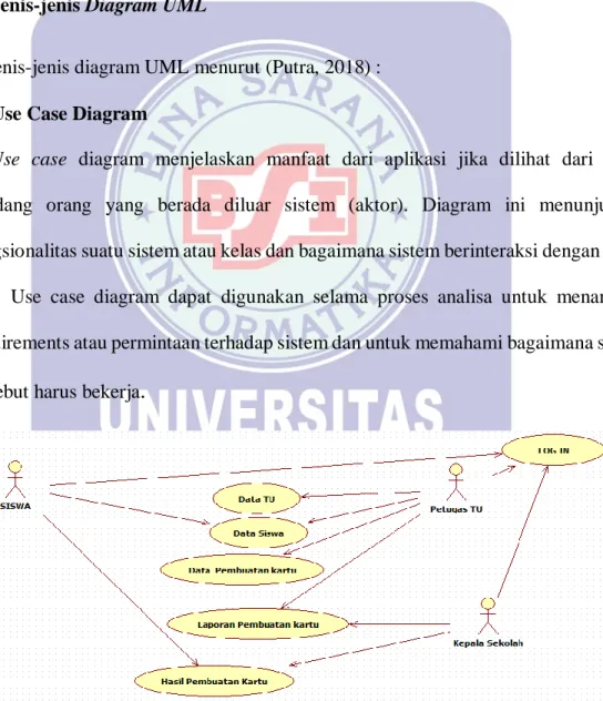 Gambar II.4. Contoh Use Case Diagram