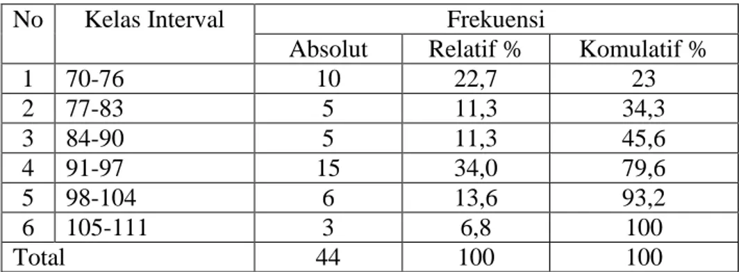 Tabel 4.1 Distribusi Frekuensi Data Variabel Pemberian  Hukuman 