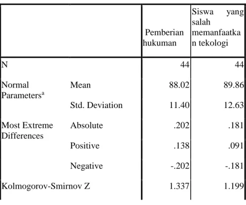 Tabel 4.5 Hasil Uji Normalitas Kolmogorov Smirnov One  Sample   Pemberian  hukuman  Siswa  yang salah memanfaatkan tekologi  N  44  44  Normal  Parameters a Mean  88.02  89.86  Std
