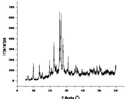 Gambar 10. Data yang dihasilkan oleh X-Ray Diffractometer (Nelson, 2010).     