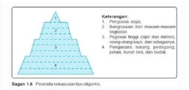 Gambar 4. Piramida 