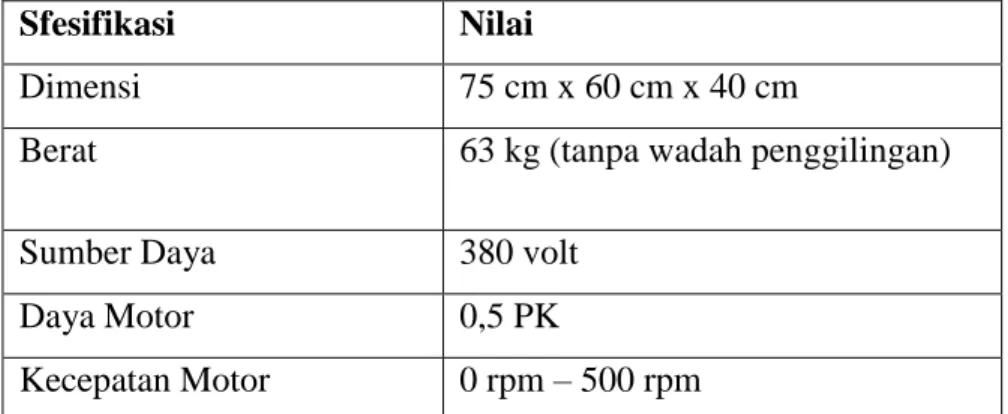 Gambar 2.3 High Energy  Mill-Elips 3 Dimentions 