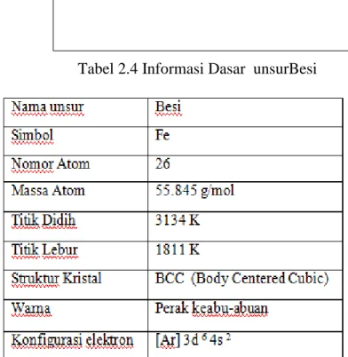 Gambar 11. Struktur Atom Unsur Besi 