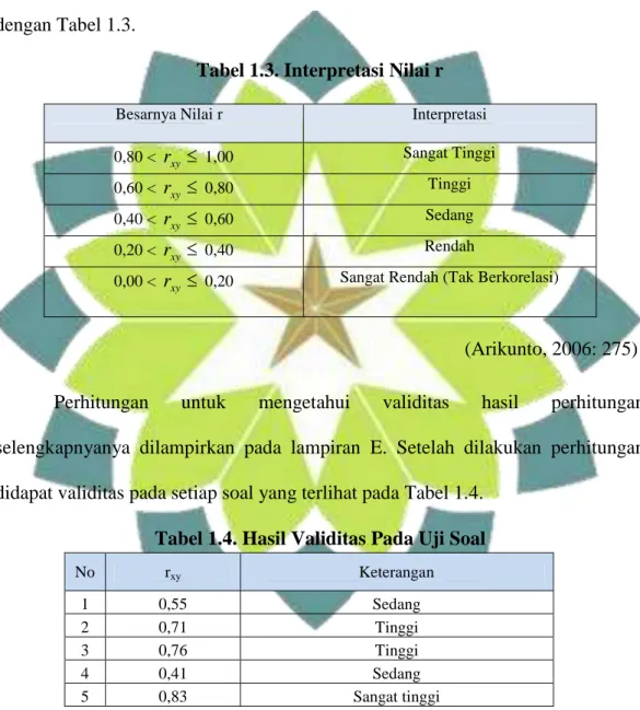 Tabel 1.3. Interpretasi Nilai r 