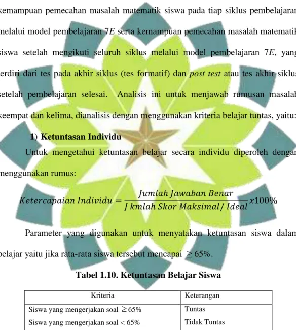 Tabel 1.10. Ketuntasan Belajar Siswa 