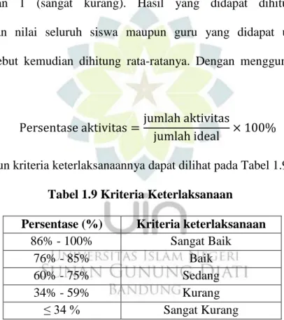 Tabel 1.9 Kriteria Keterlaksanaan  Persentase (%)  Kriteria keterlaksanaan 