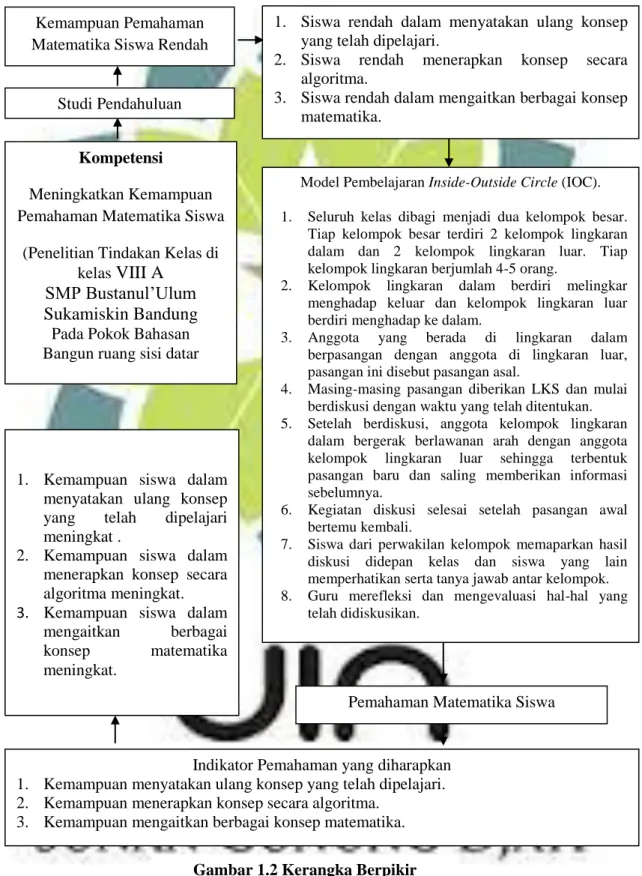 Gambar 1.2 Kerangka Berpikir 