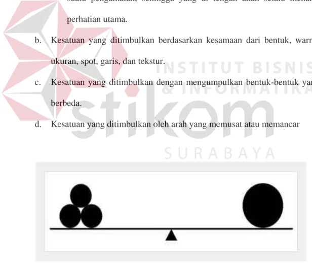 Gambar 2.5 Keseimbangan  (sumber: www.google.com) 