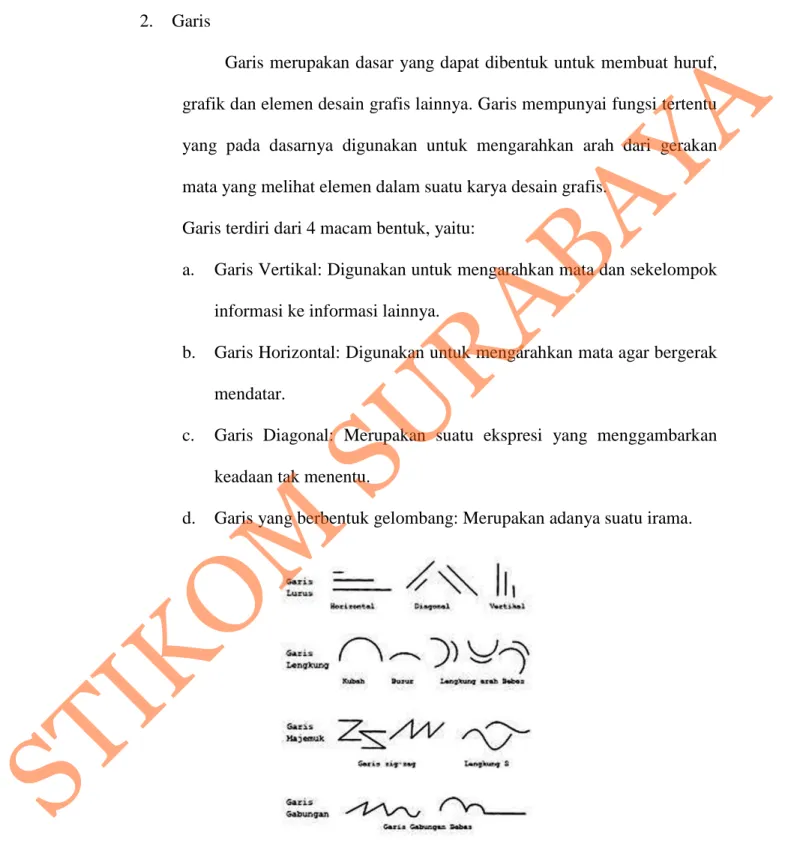 Gambar 3.2 Contoh Macam – Macam Garis 