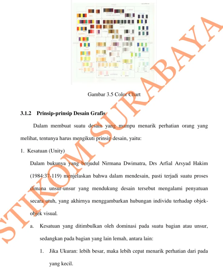 Gambar 3.5 Color Chart 