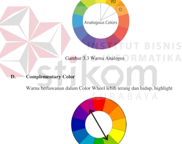 Gambar 3.4  Warna Komplementer 