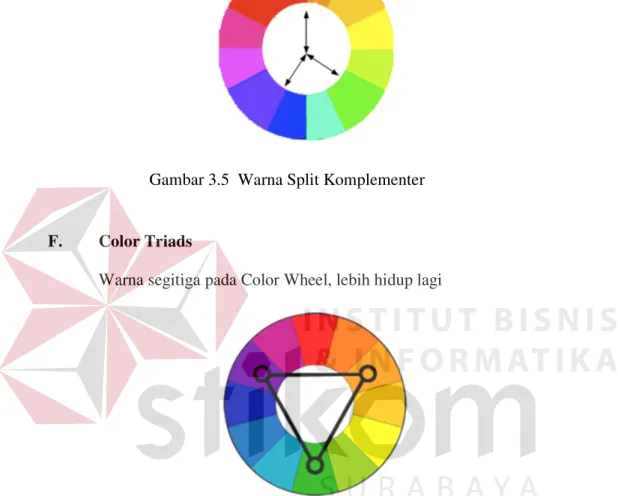 Gambar 3.6  Color Triads 