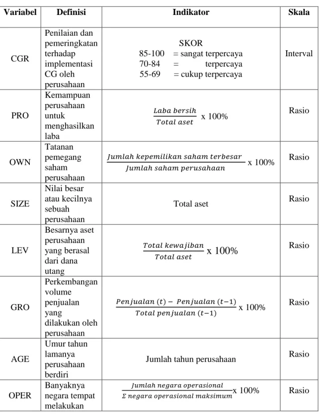 Tabel 3.1  Definisi Operasional 