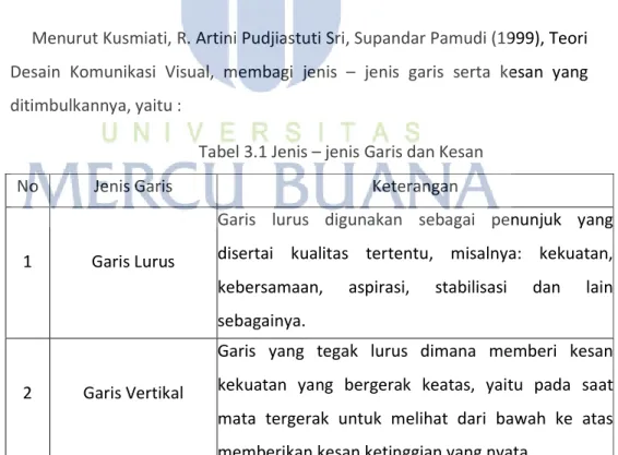 Tabel 3.1 Jenis – jenis Garis dan Kesan 