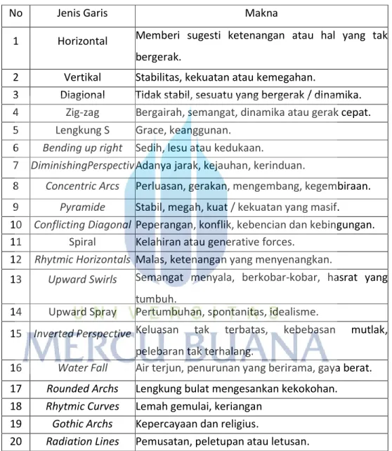 Tabel 3.2 Jenis – jenis Garis dan Asosiasi 
