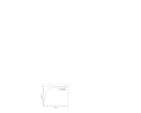 Gambar 5. Profil tinggi cairan terhadap waktu dan kondisi steady state