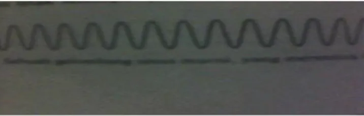 Gambar 3.11 sebuah gelombang sinus murni yang merentang dari -∞ hingga 
