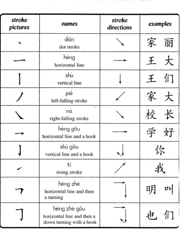 Gambar 4.1 Cara Penulisan Huruf Kanji 