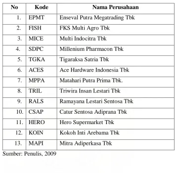 Tabel 4.1 