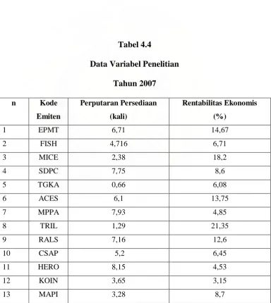 Tabel 4.4 Data Variabel Penelitian 