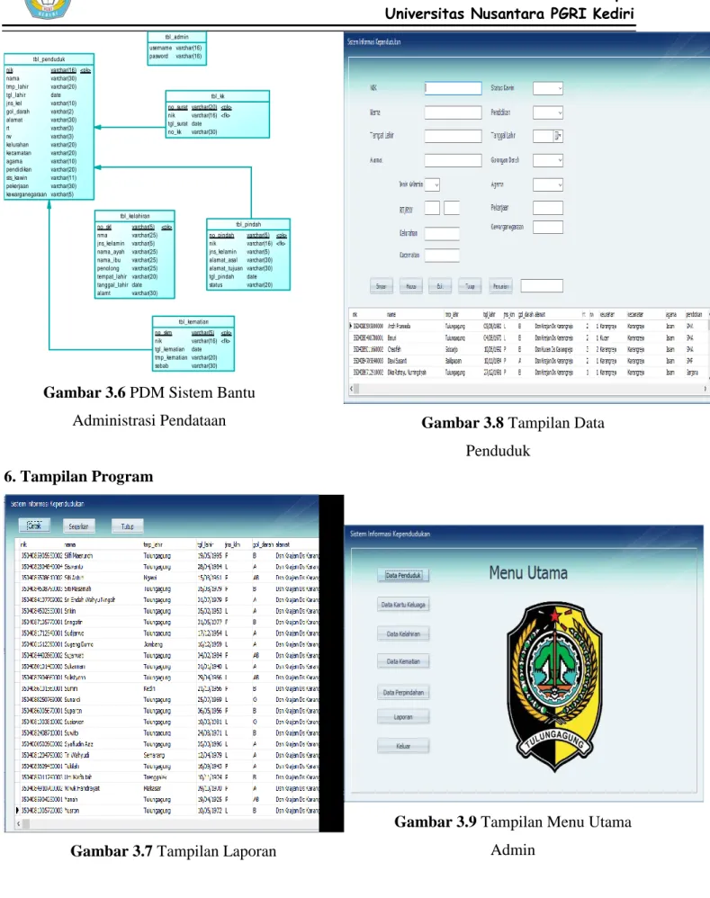 Gambar 3.6 PDM Sistem Bantu  Administrasi Pendataan 