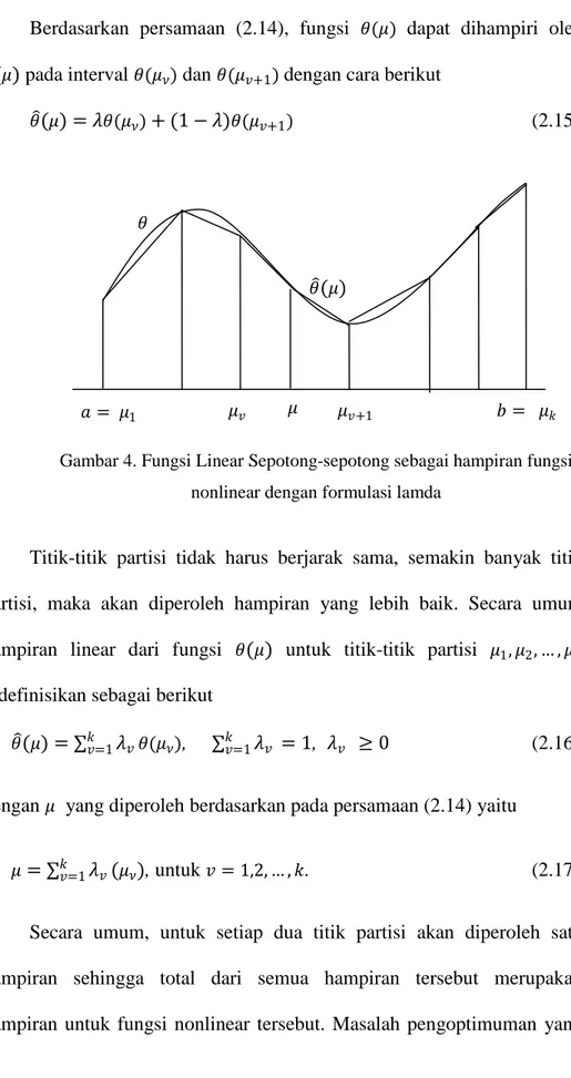 Gambar 4. Fungsi Linear Sepotong-sepotong sebagai hampiran fungsi  nonlinear dengan formulasi lamda 