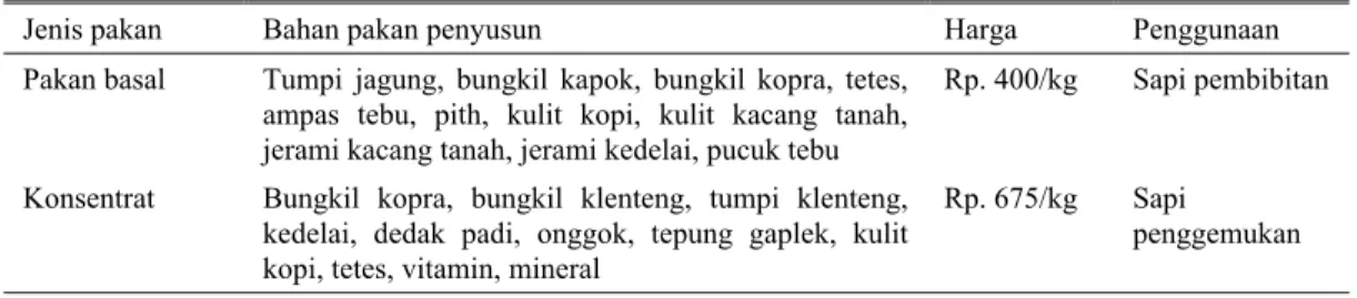 Tabel 7. Harga dan susunan bahan pada pakan basal dan konsentrat sapi potong di Jawa Timur 